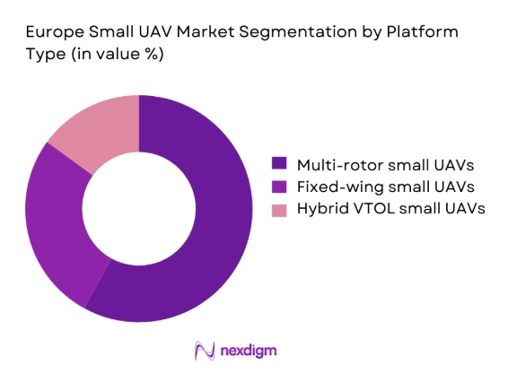 Europe Small UAV Market
