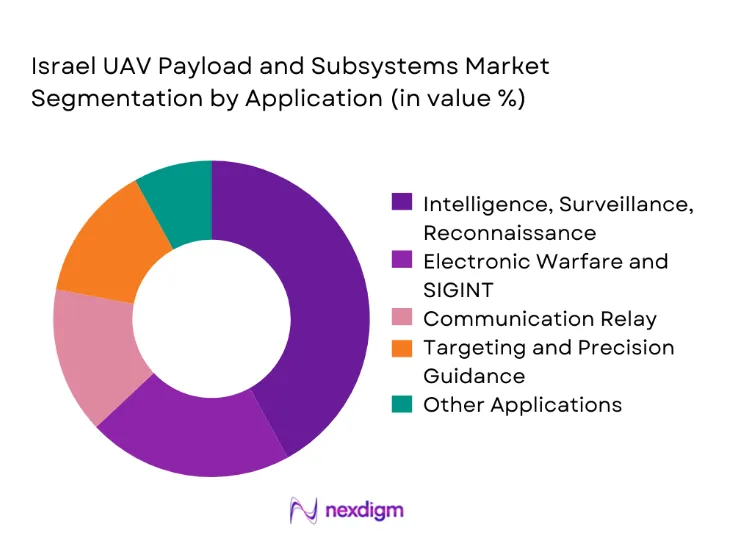 Israel UAV Payload and Subsystems Market segmentation by application