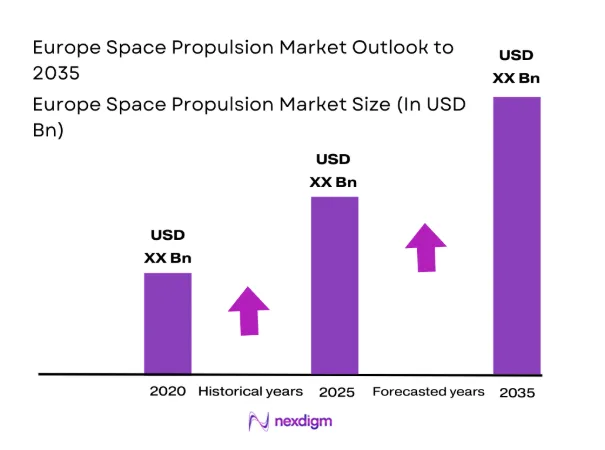 Europe Space Propulsion Market