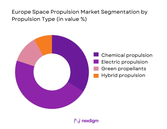 Europe Space Propulsion Market