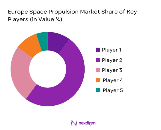 Europe Space Propulsion Market