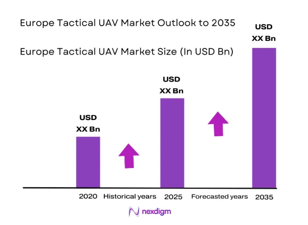 Europe Tactical UAV Market