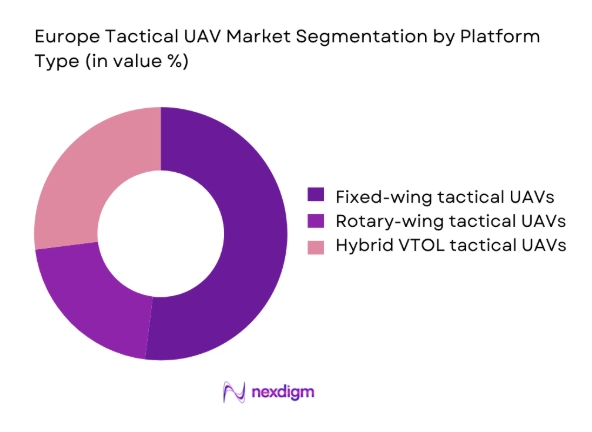 Europe Tactical UAV Market