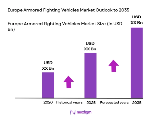 Europe Armored Fighting Vehicles