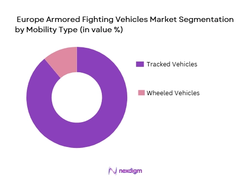 Europe Armored Fighting Vehicles