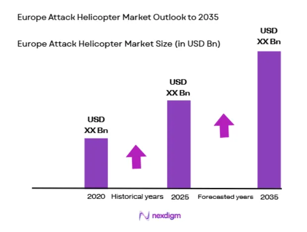 Europe Attack Helicopter Market