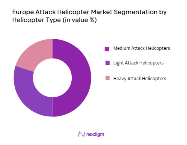 Europe Attack Helicopter Market