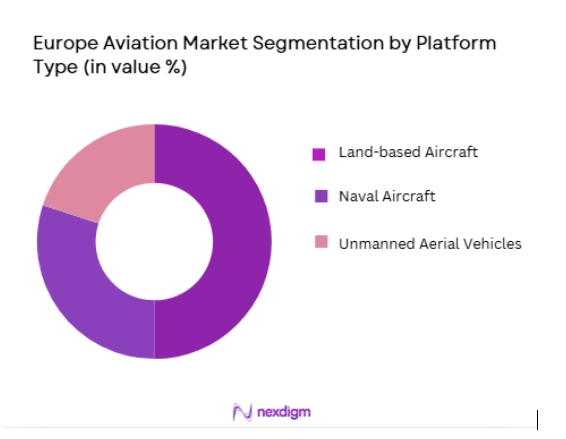 Europe Aviation Market