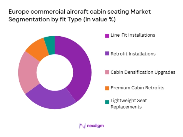 Europe commercial aircraft cabin seating Market