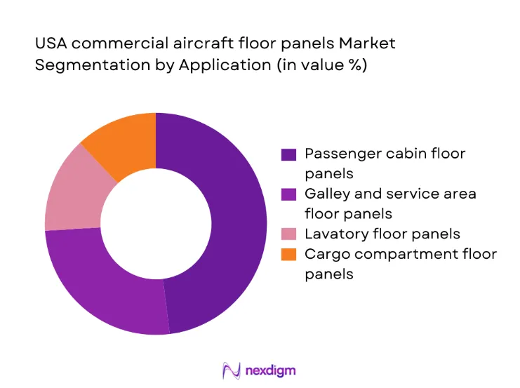 USA Commercial Aircraft Floor Panels Market segmentation by application