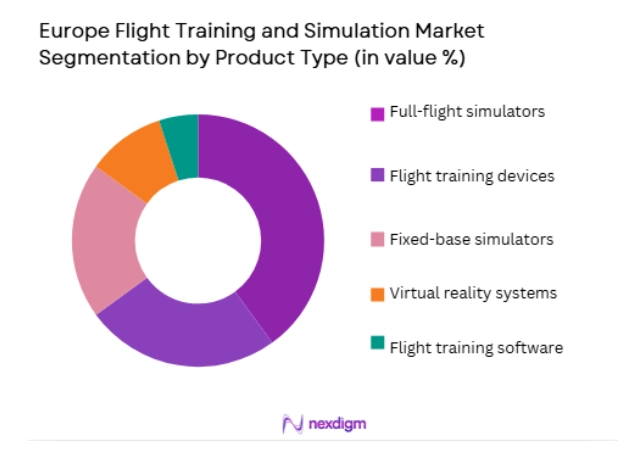 Europe Flight Training and Simulation Market