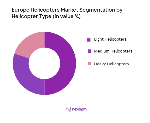 Europe Helicopters Market