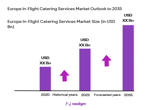 Europe In-Flight Catering Services