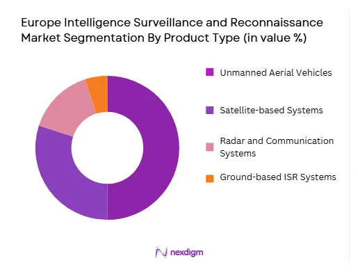 Europe Intelligence Surveillance and Reconnaissance