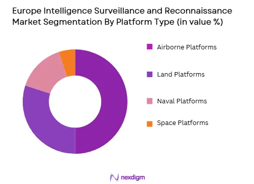 Europe Intelligence Surveillance and Reconnaissance