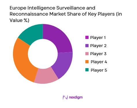 Europe Intelligence Surveillance and Reconnaissance