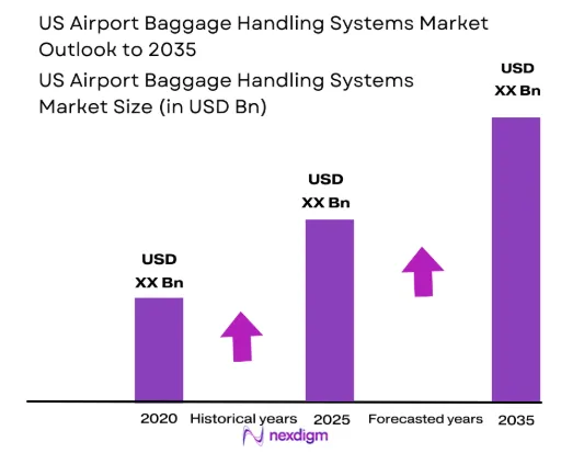 US airport baggage handling systems Market size