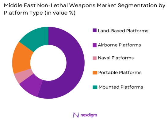 Middle east non lethal weapons Market by platform type