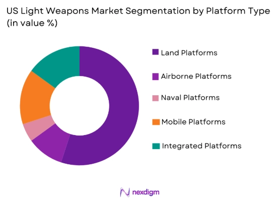 US light weapons Market by platform type