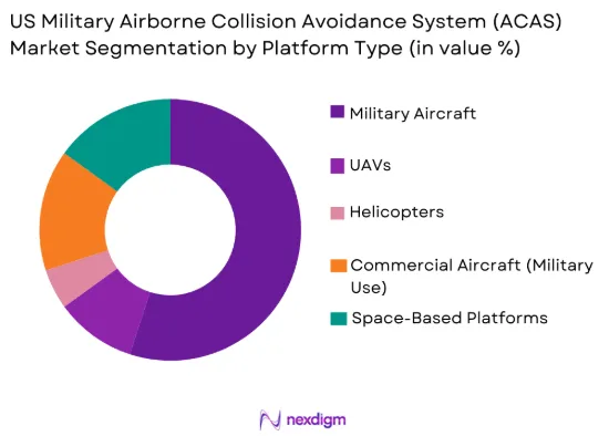 US Military Airborne Collision Avoidance System (ACAS) market by platform type