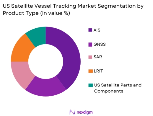 US Satellite Vessel Tracking Market by product type