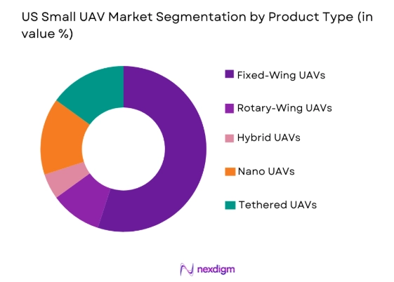 US Small UAV Market by product type