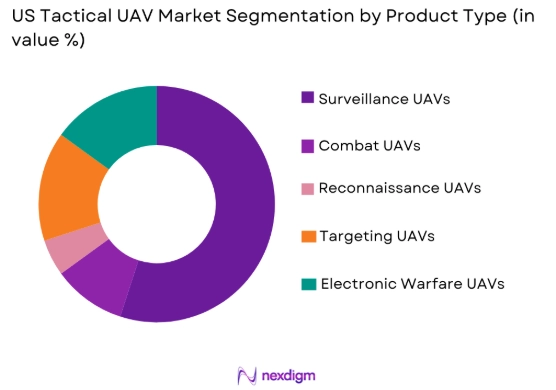 US tactical UAV Market by product type