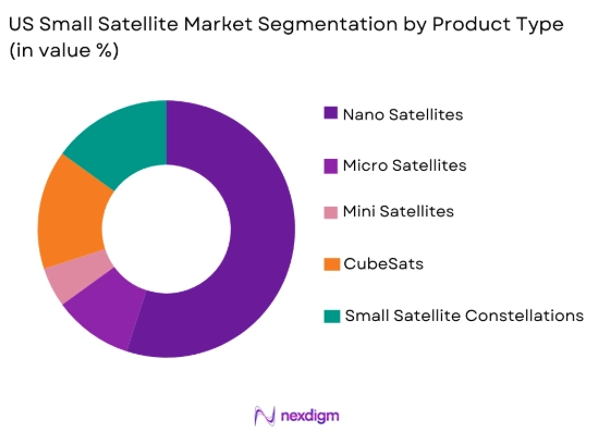 US small satellite Market by product type