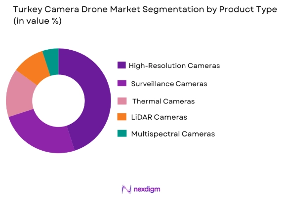 Turkey drone camera systems Market by product type