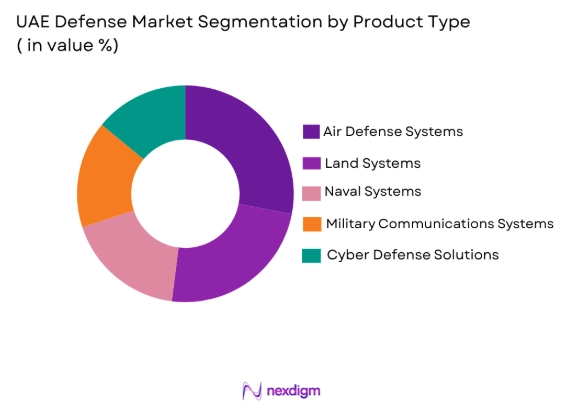 UAE Defense Market by product type