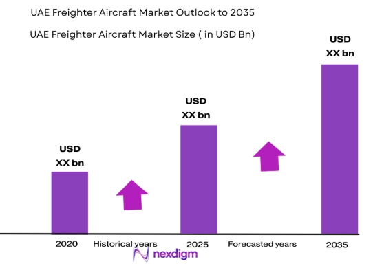 UAE Freighter Aircraft Market size