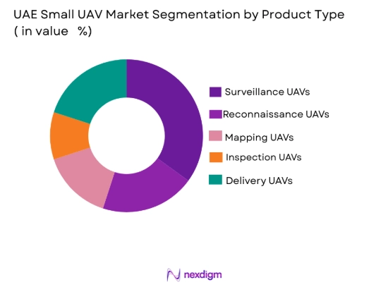 UAE small UAV Market by product type
