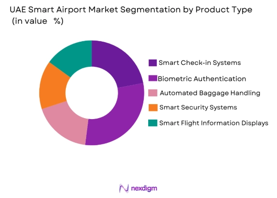 UAE Smart Airport Market by product type