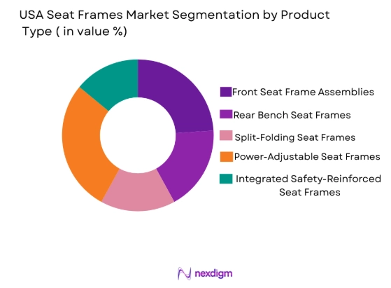 USA Seat Frames market by product type