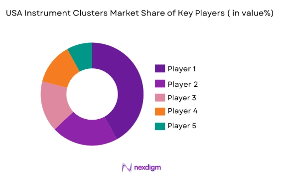 USA instrument clusters market share of key players