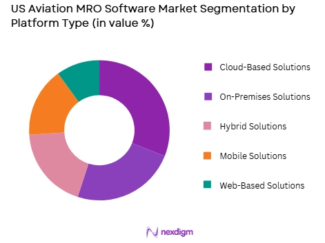 US Aviation MRO Software market by platform type