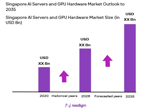 Singapore’s AI servers and GPU hardware market size