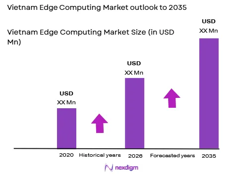 Vietnam’s edge computing market size