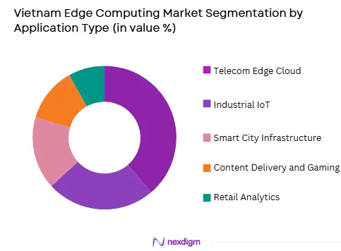 Vietnam’s edge computing market by application