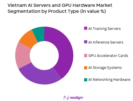 Vietnam’s AI servers and GPU hardware market by product type