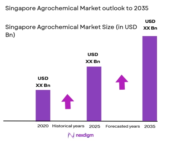 Singapore Agrochemical Market size