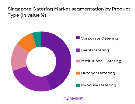 Singapore Catering Market segmentation by product type