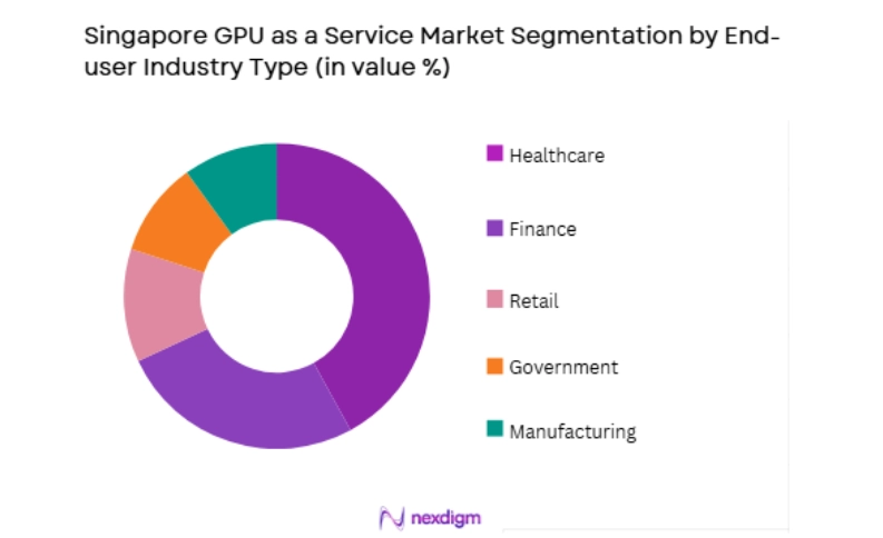 Singapore GPU as a Service Market by end user