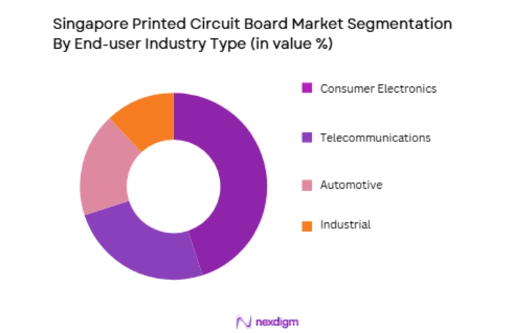 Singapore Printed Circuit Board Market by end user