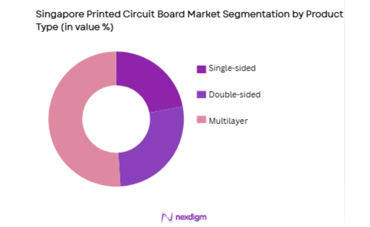 Singapore Printed Circuit Board Market by product type