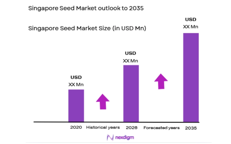 Singapore Seed Market size
