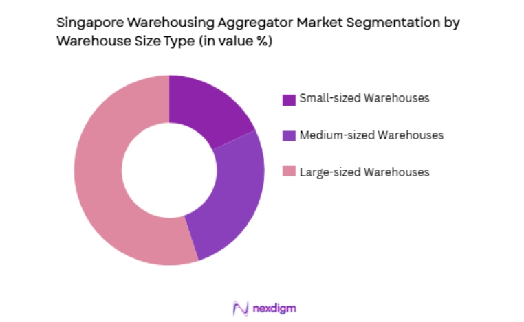 Singapore Warehousing Aggregator Market by warehouse type
