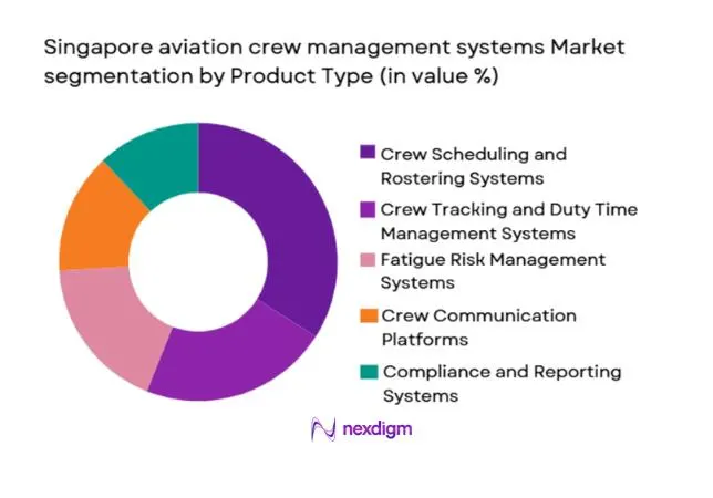 Singapore aviation crew management systems Market segmentation by product type
