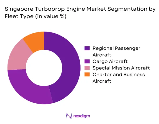 Singapore turboprop engine Market segmentation by fleet type