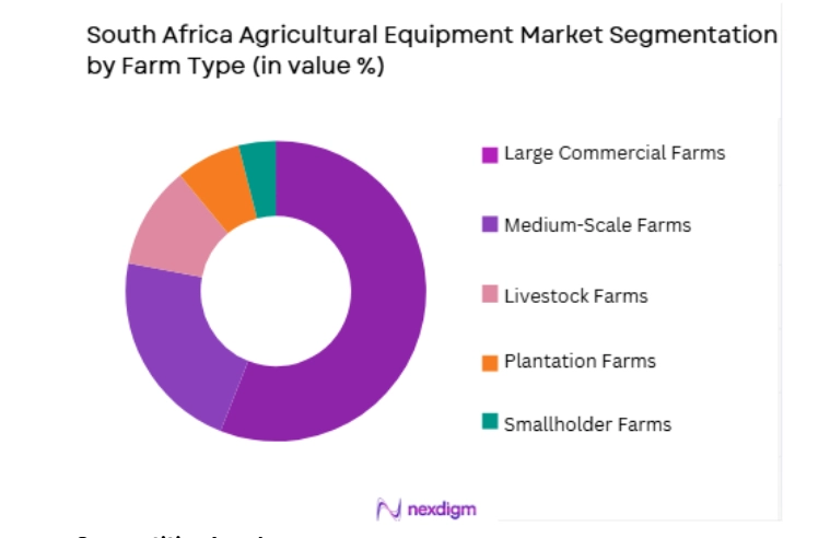 South Africa Agricultural Equipment Market by farm type